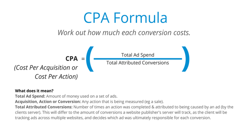 Digital Marketing Basics: CPM, CPC, CPA | by Mamello "Mum-z" Mokoena |  Medium