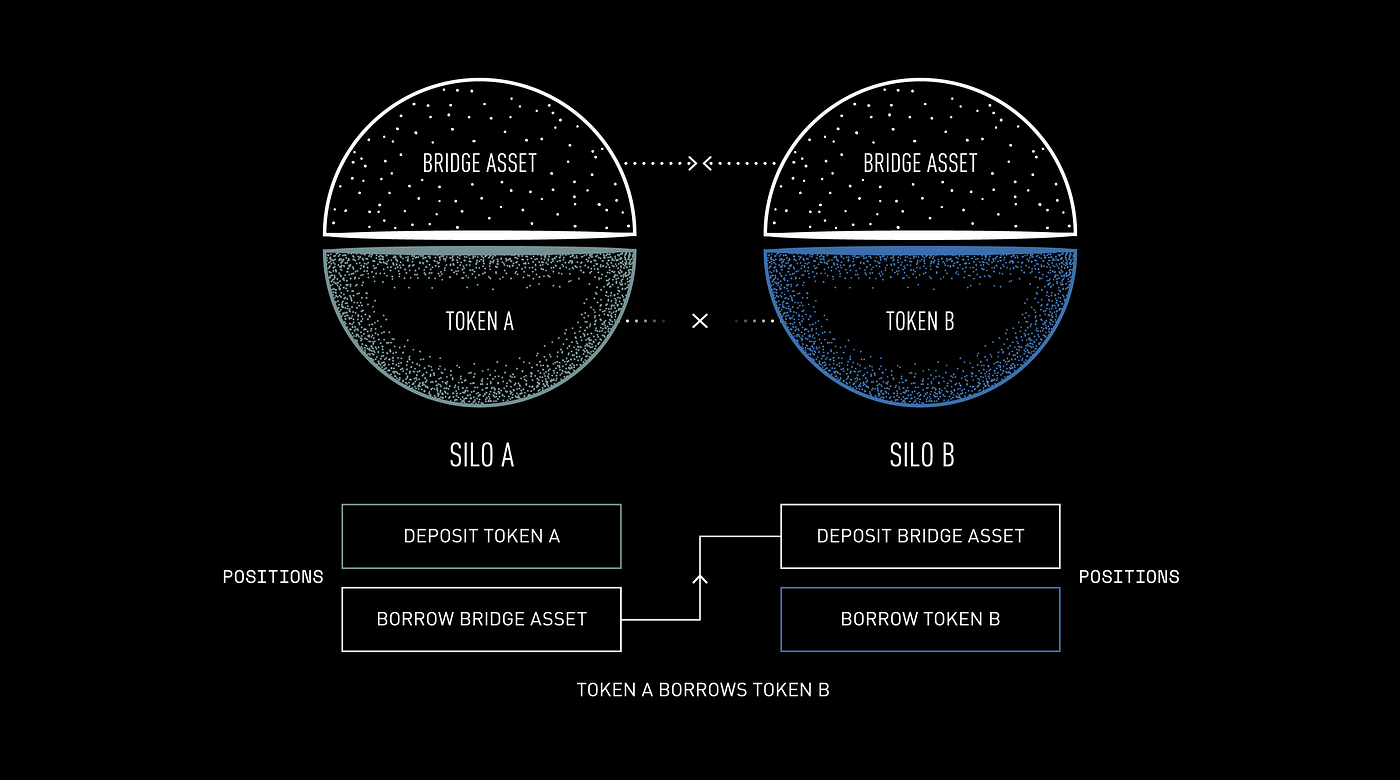 silo crypto