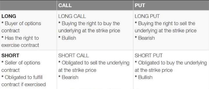 The Basics of Options Trading: Calls & Puts | by carlibotes | Medium