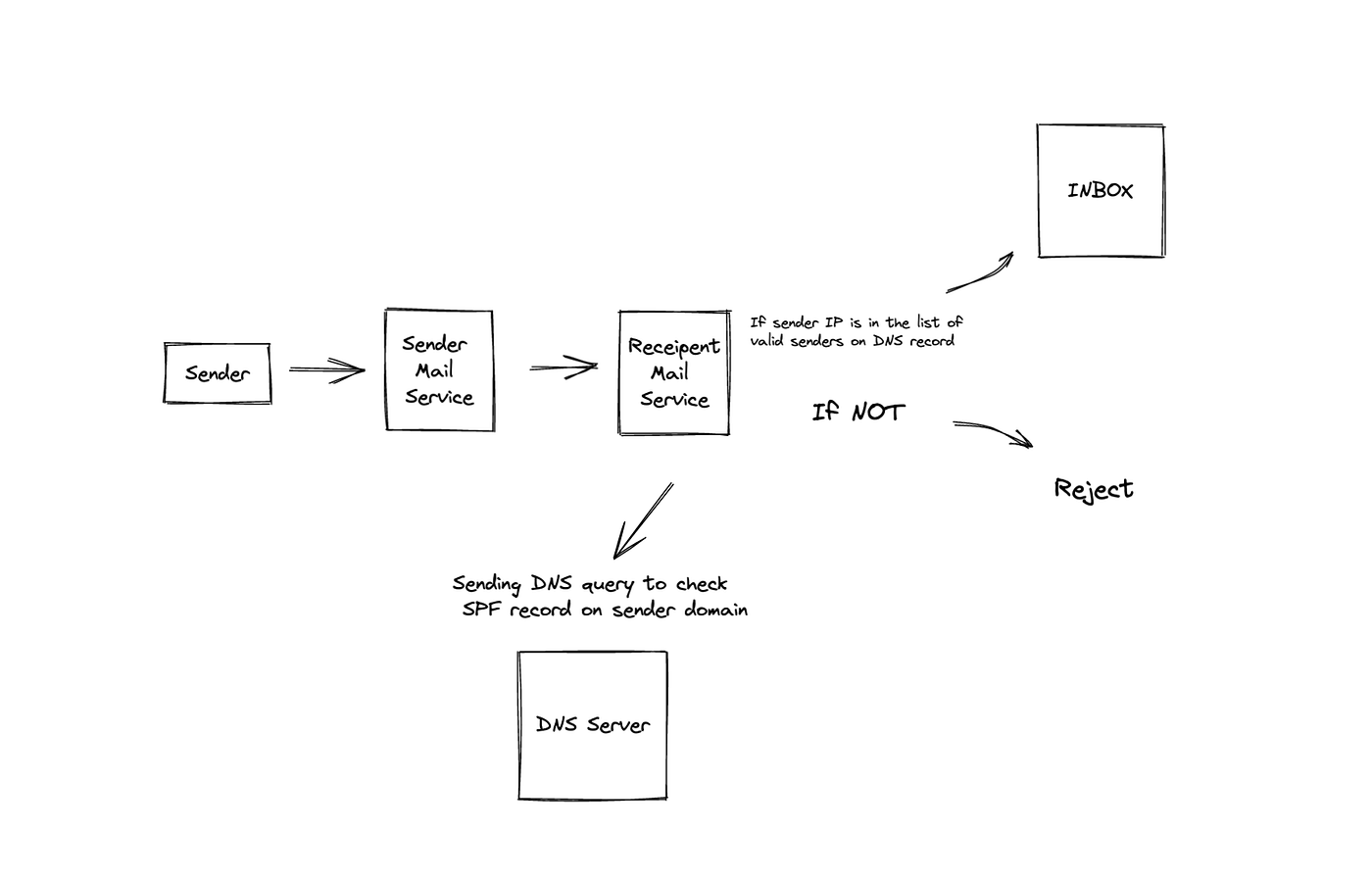 Benefits of Enterprise Email Security Gateways by Mehmet Akyol
