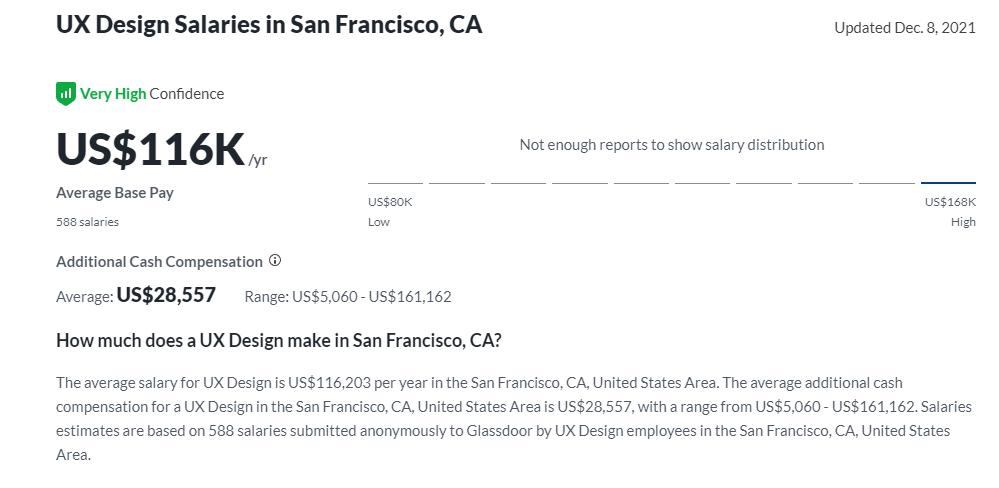 4 Reasons To Get Into Ux In 22 Ux Is One Of The Fastest Growing By Nicolas Candelaria Ux Planet