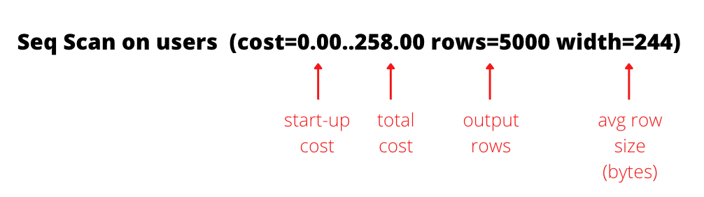 command start cost