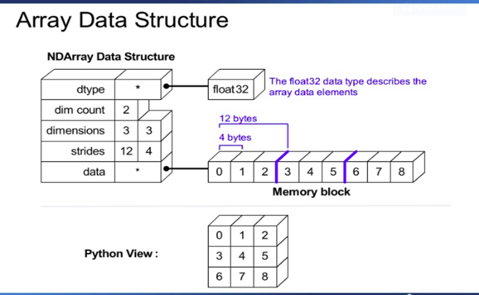 BASICS OF NUMPY. What is NumPy? | by Sunil Sharanappa | Jan, 2022 | Medium