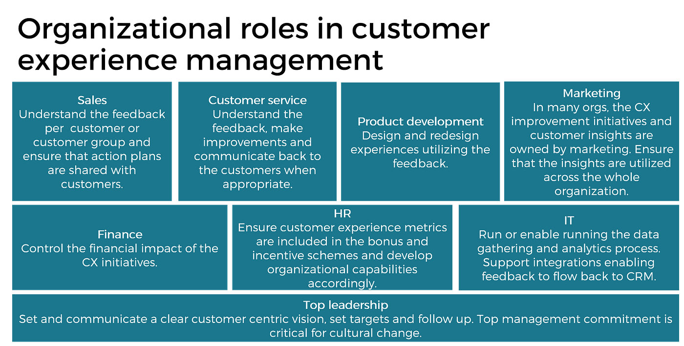 Customer experience, whose business is it? | by Johanna Sinkkonen | Medium