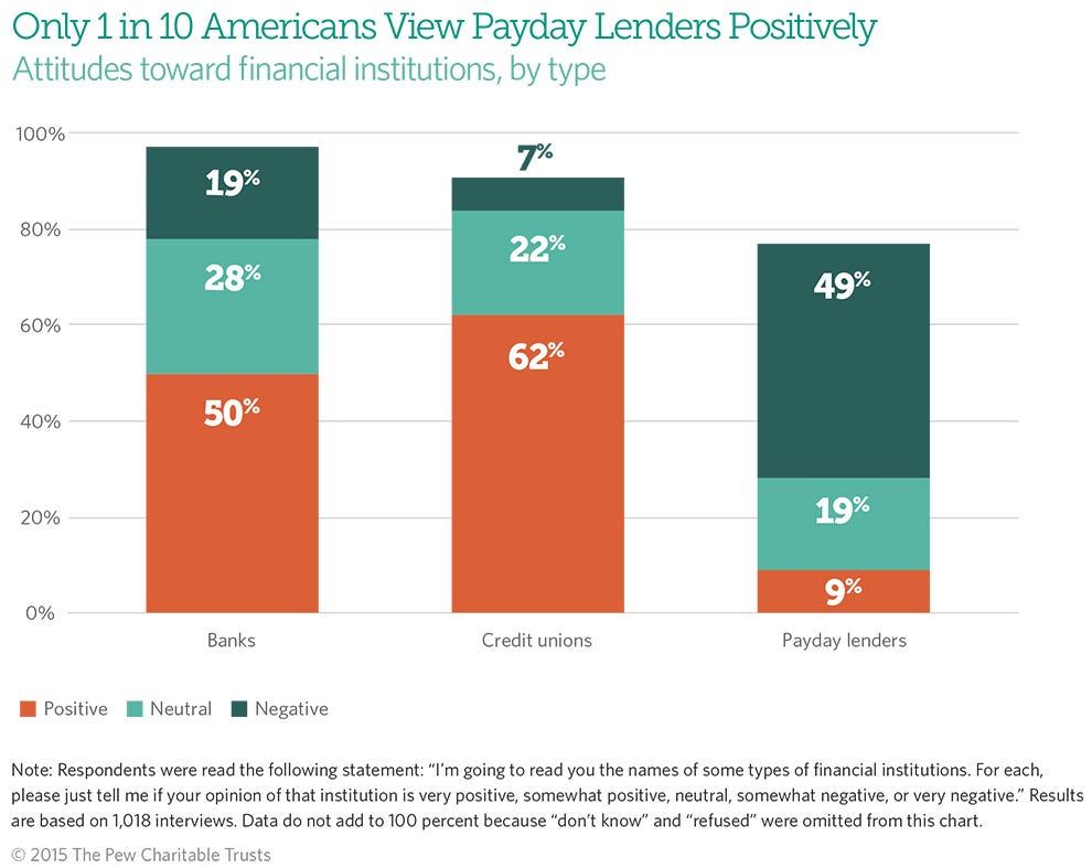 money tree payday loan payment plan