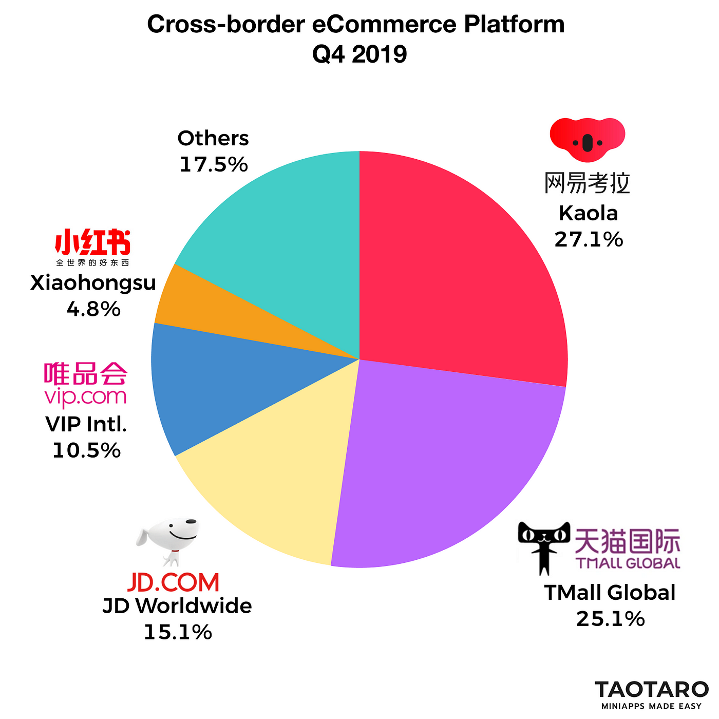 One common criteria for Chinese eCommerce platform | by Kelvin Soo ...