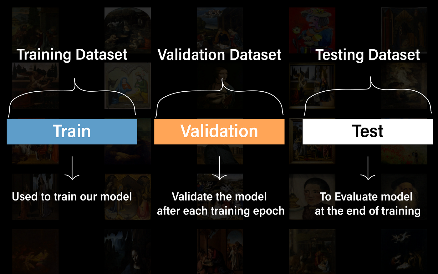 Can I Create an Image Classifier Using Tensorflow to Identify the Theme ...