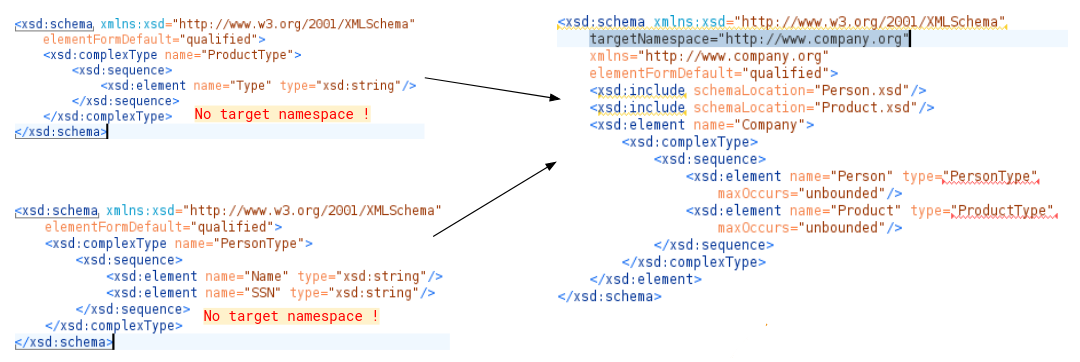How To Deal With Chameleon Namespace Design In Jaxb By Patryk Ziobron Medium