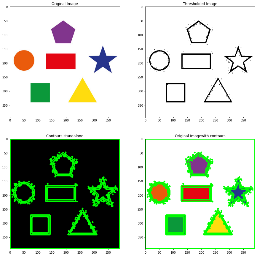 Working with contours using OpenCV | by Khushilyadav | Medium