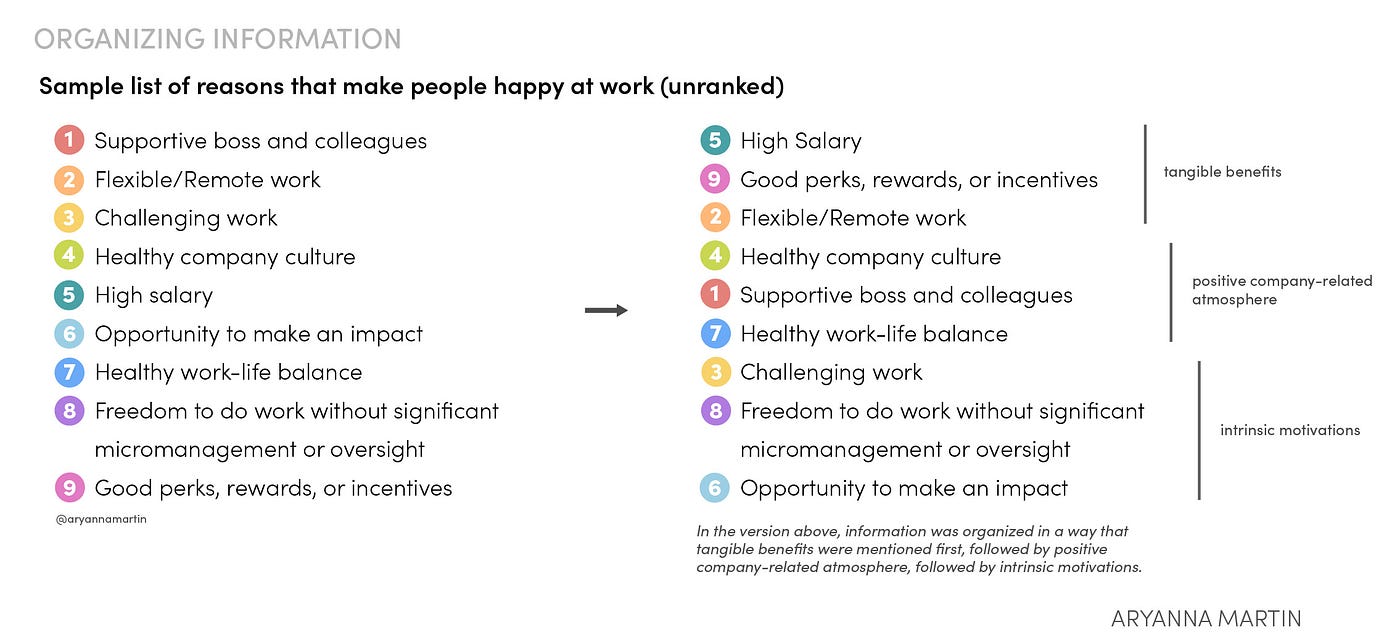 Clustering reasons that make people happy at work based on theme