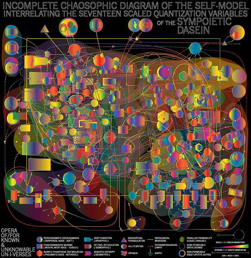 Notation from An Opera Of/For Known & Unknowable Universes