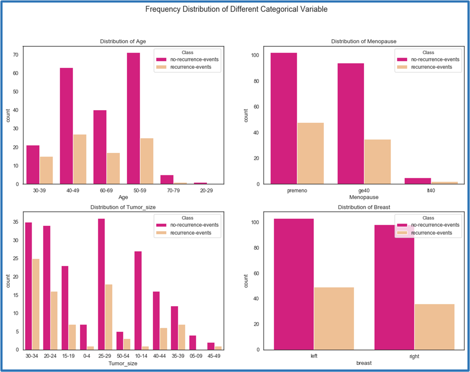 Different Bar Charts in Python. Bar charts using python libraries | by ...