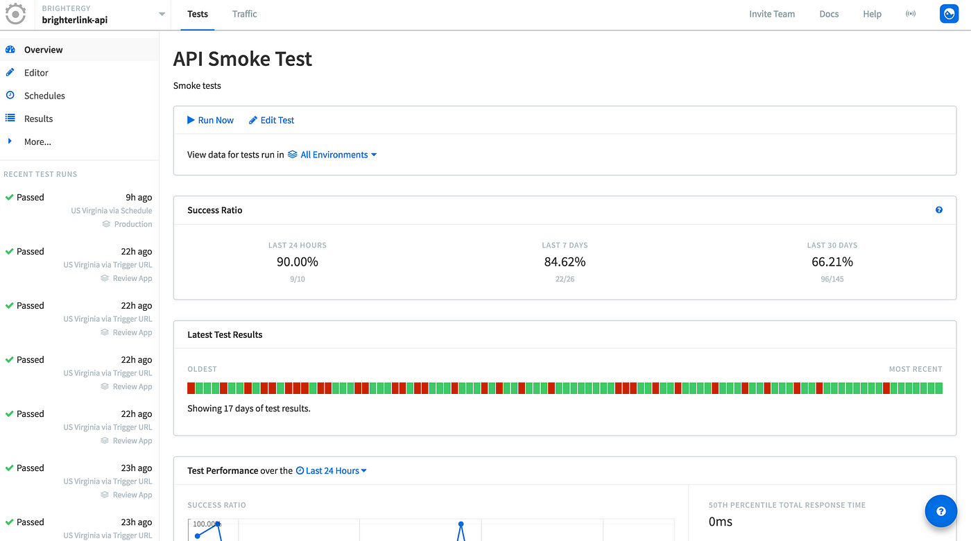 Github Pr Heroku Runscope Peace Of Mind By Bruce Wang Brightergy Engineering Medium