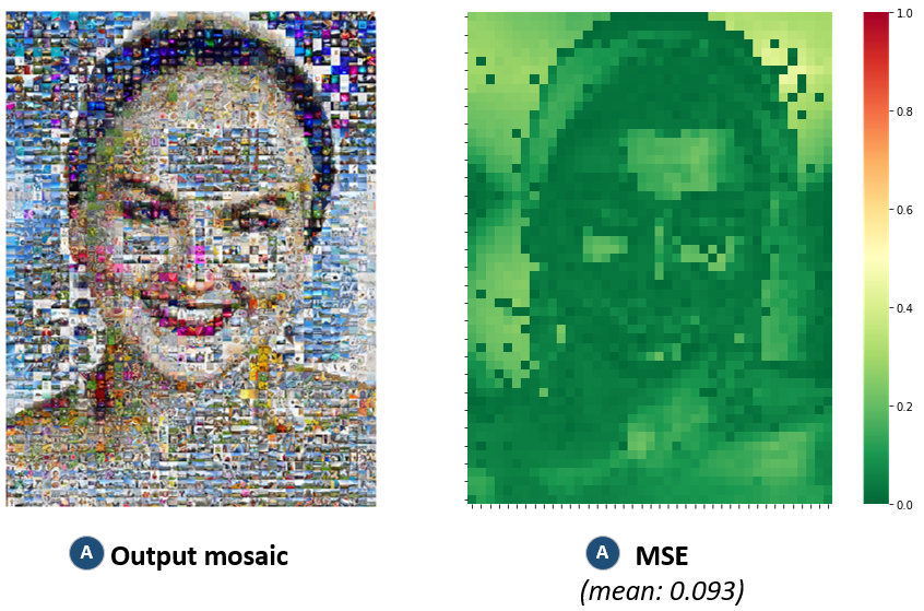Creating photo mosaics from Instagram using Python, Linear Optimisation ...