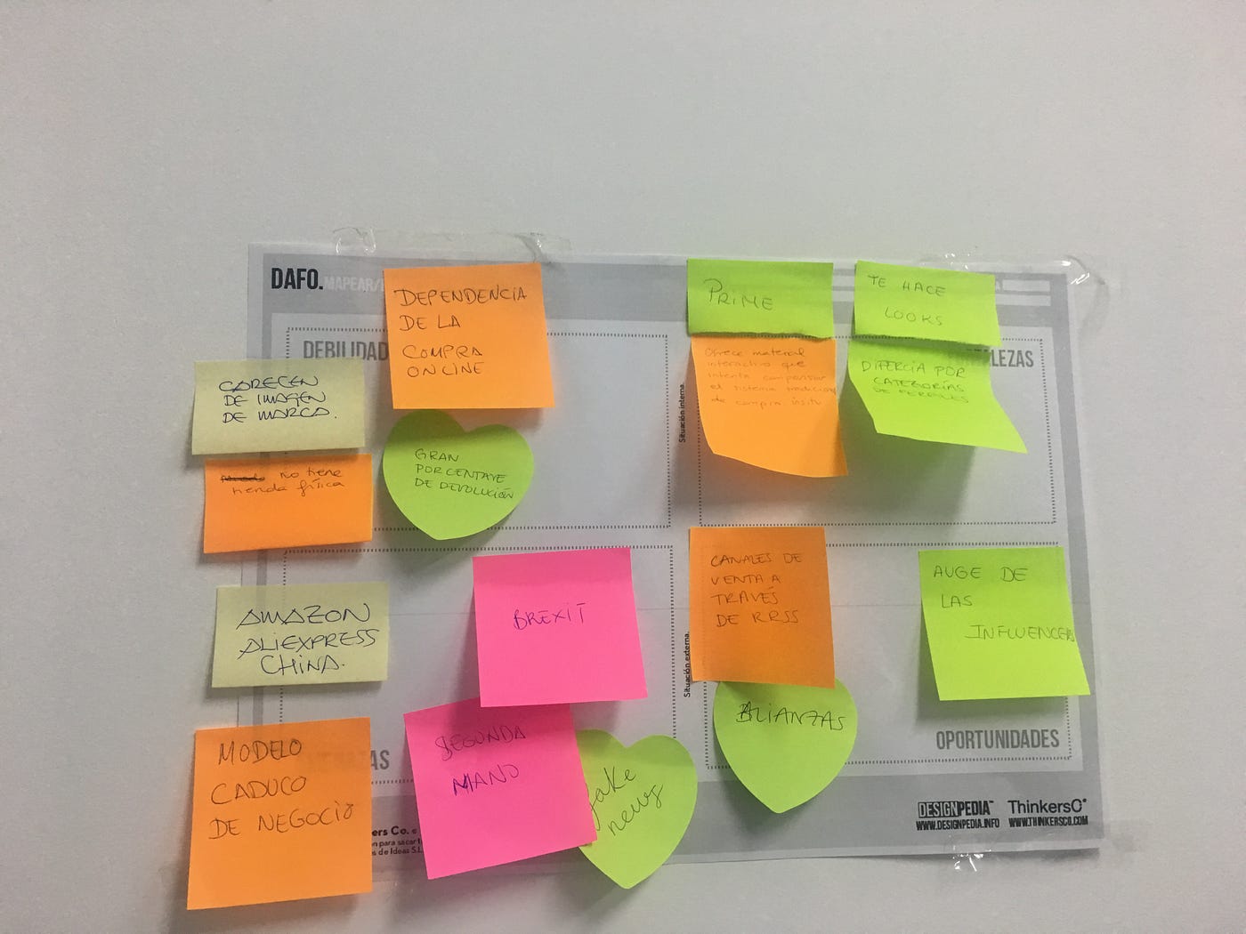 ASOS — UX Case Study. ASOS es una de las tiendas online… | by Chicas Uxui |  Medium