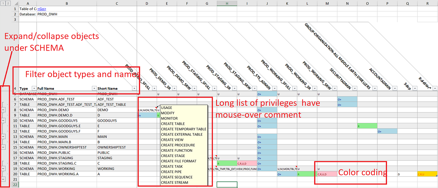 Managing Snowflake Roles, Grants, and Privileges with the Snowflake