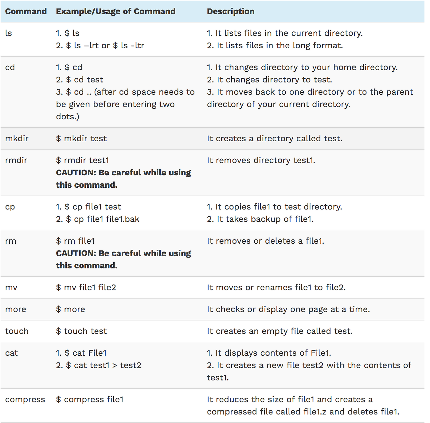 Shell Scripting Interview Questions and Answers  by AmitabhSinha