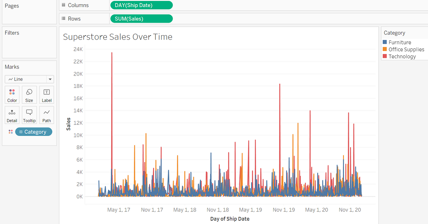 Filter Dates Using Parameters In Tableau Dashboards By Sharon Regina Codex Medium