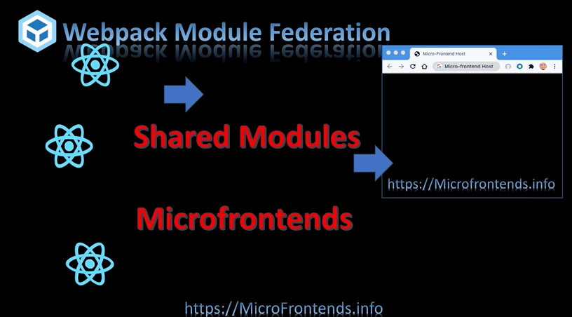 Shared Modules In Module Federation Microfrontends By Rany Elhousieny Level Up Coding