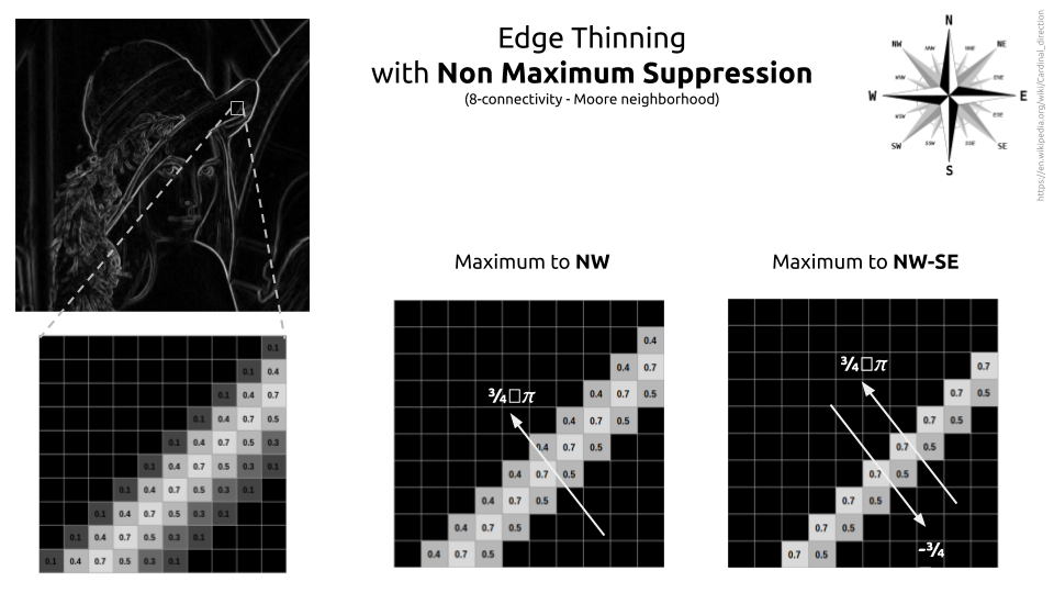Implement Canny Edge Detection from Scratch with Pytorch by ⭐Axel