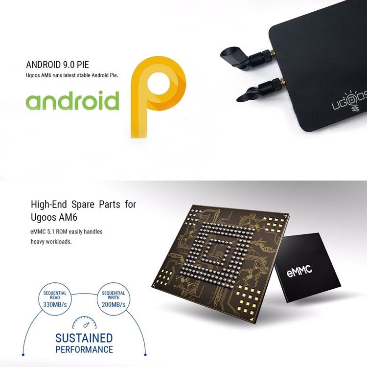 Ugoos AM6 Android TV Box. Nancy : Hello! How may I help you? | by Prat  Saengchan | Medium