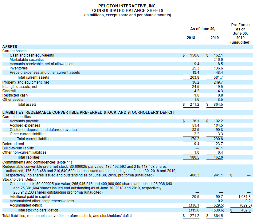 all you need to know about your start up s financials by pendora the startup medium excel income tracker