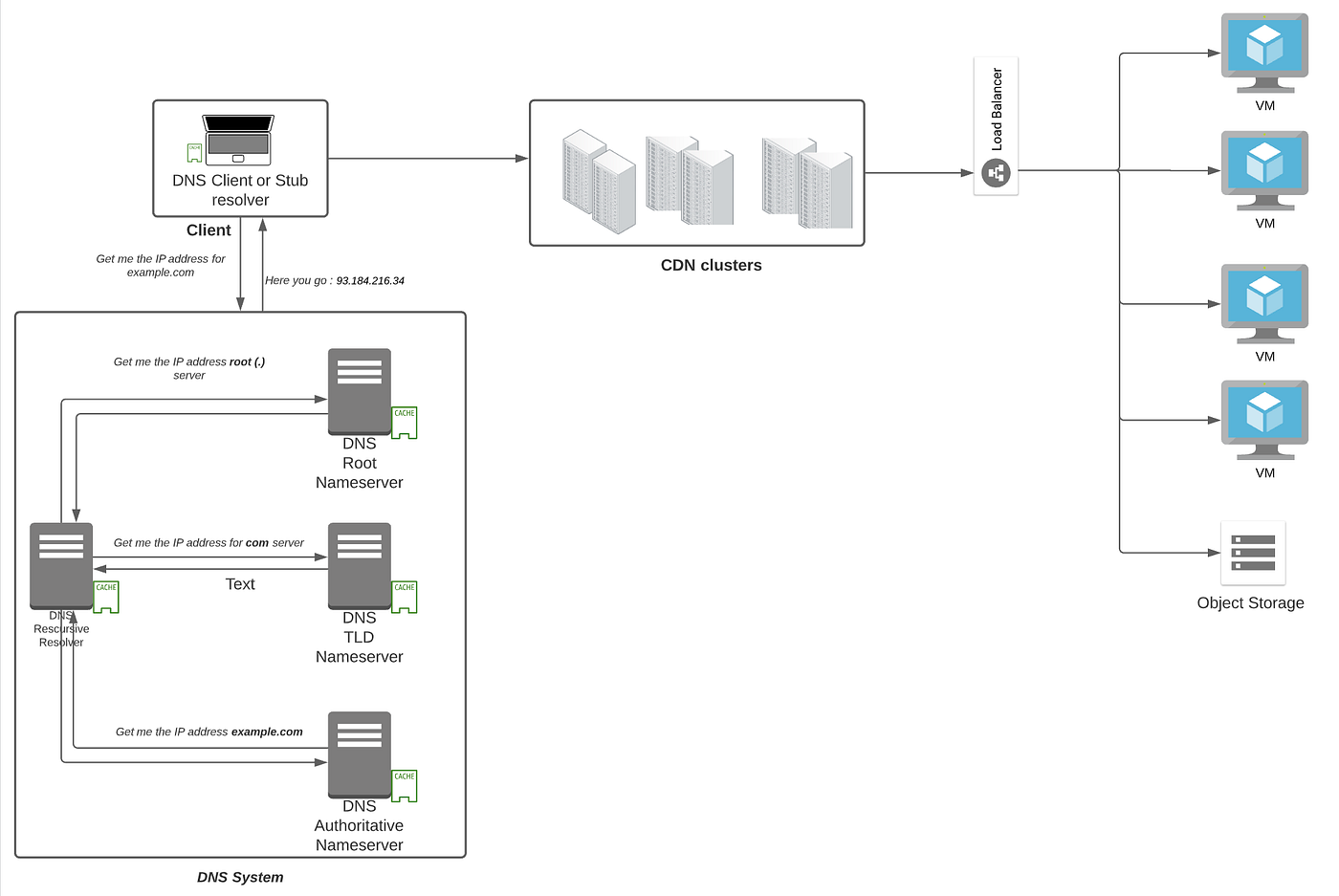 Learning Cloud through GCP — Part 5 How do I connect to my Cloud