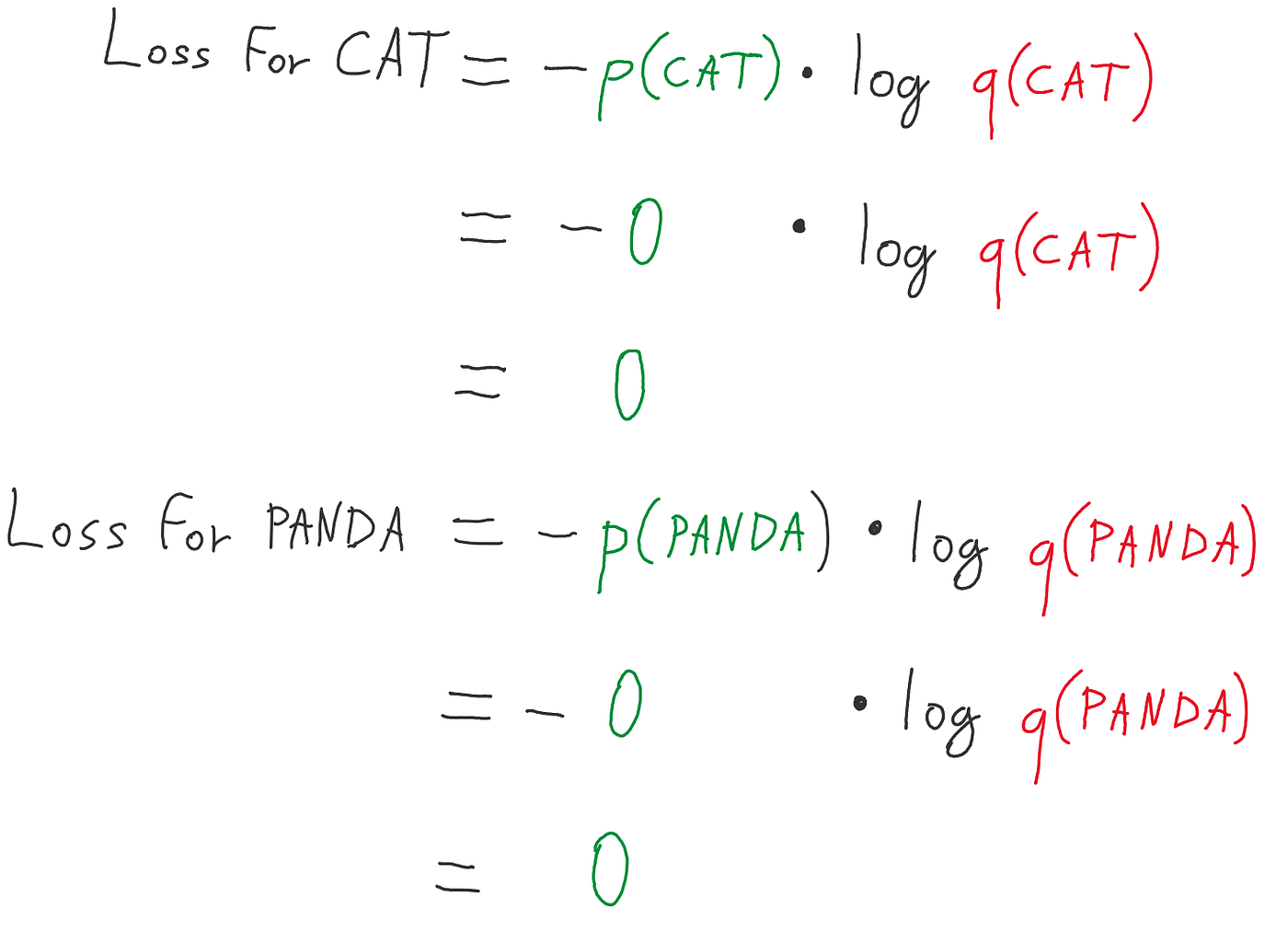 binary cross entropy binary cross entropy