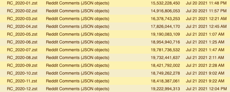 Loading 261gb Of Reddit Comments Into Snowflake By Felipe Hoffa Snowflake Medium Loading 261gb Of Reddit Comments Into Snowflake By Felipe Hoffa Snowflake Medium