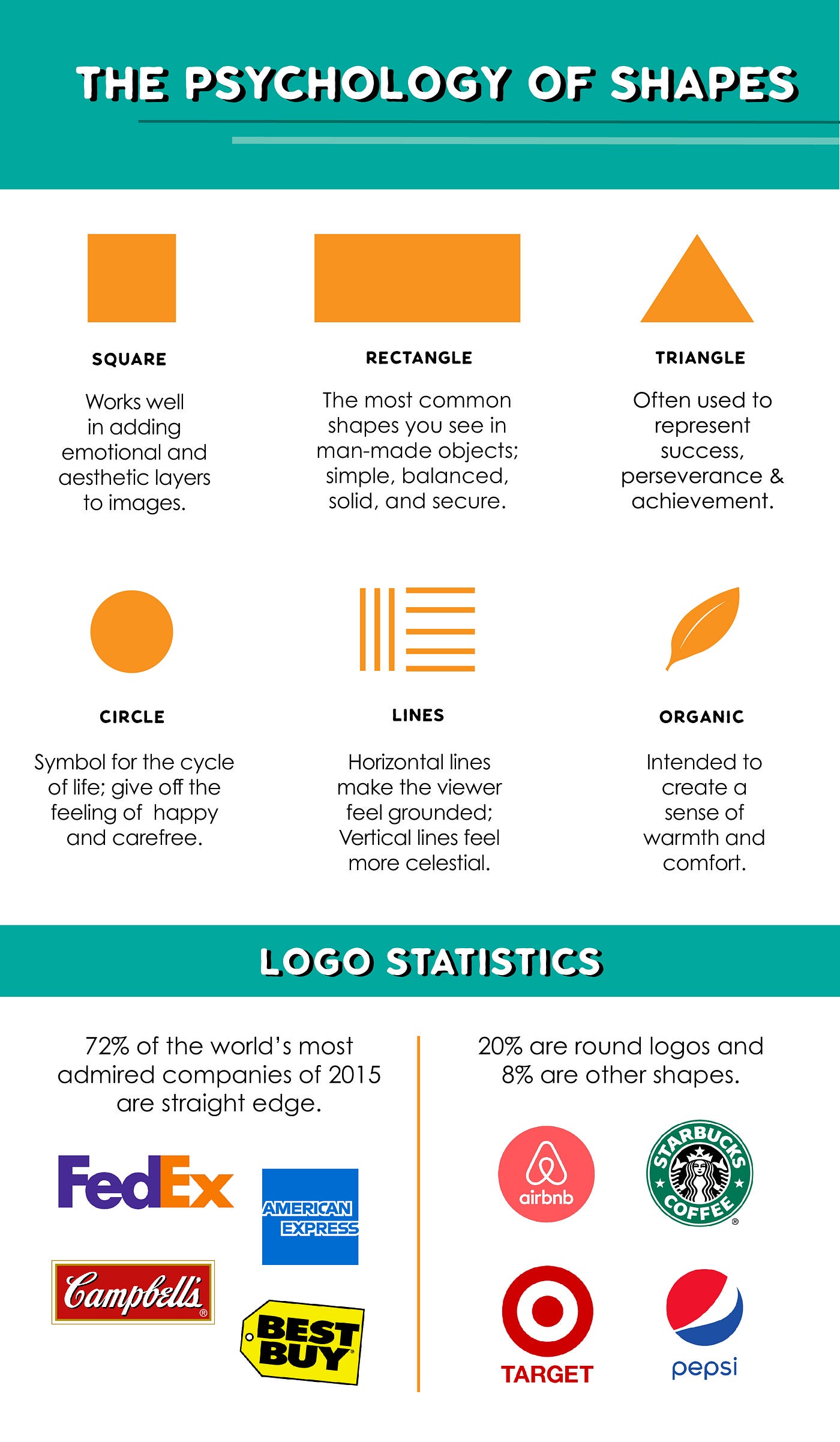 The Meaning Behind the Shapes. “The science studying the influence of ...