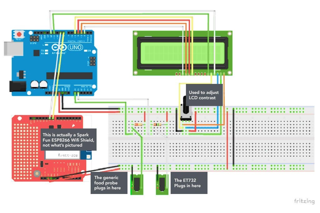 Smoking Meat with the Internet of Things | by Kevin Kazmierczak | Medium