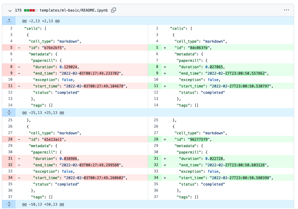 On The Myths And Problems Of Jupyter Notebooks By Eduardo Blancas Mar 22 Towards Data Science On The Myths And Problems Of Jupyter Notebooks By Eduardo Blancas Mar 22 Towards Data Science