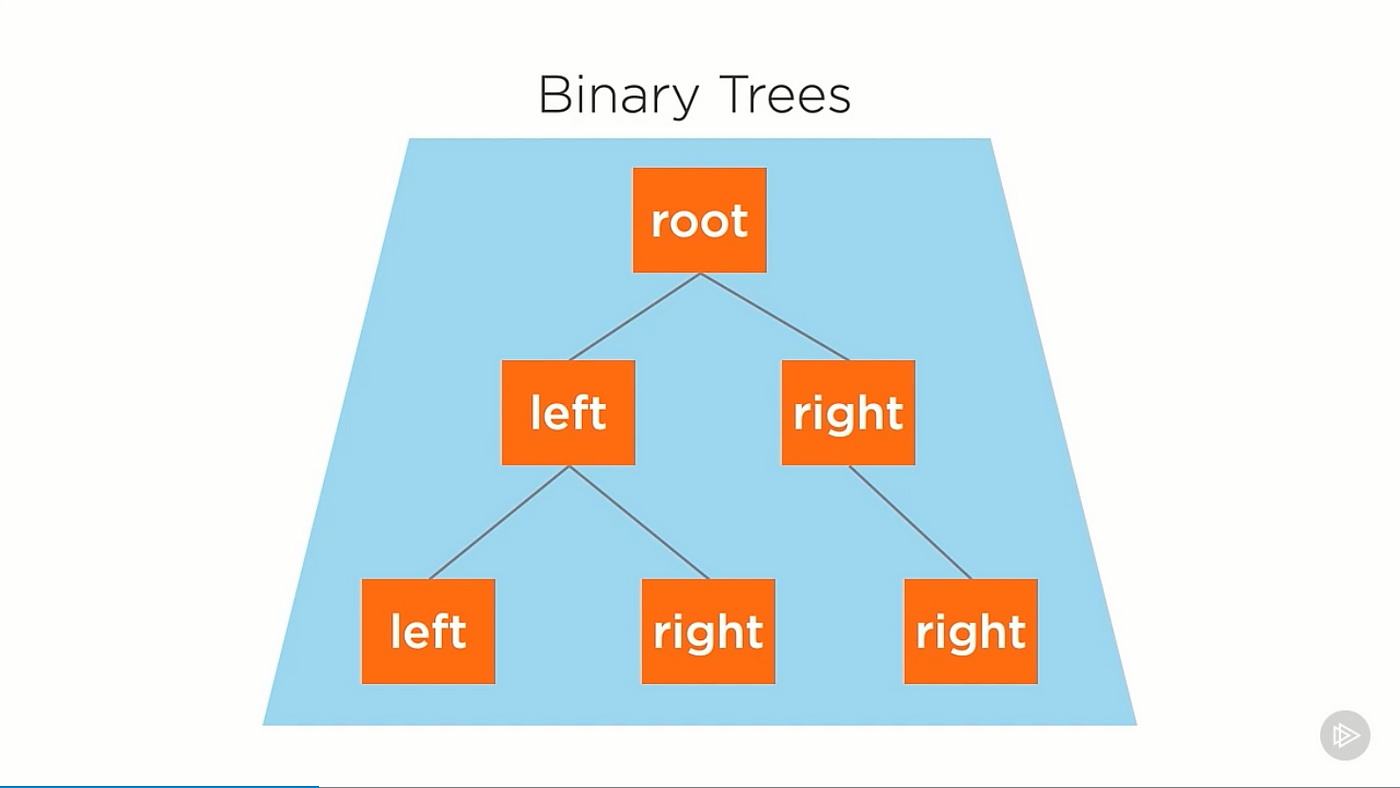 15 Best Data Structure, Algorithms, and Programming Courses to Crack ...