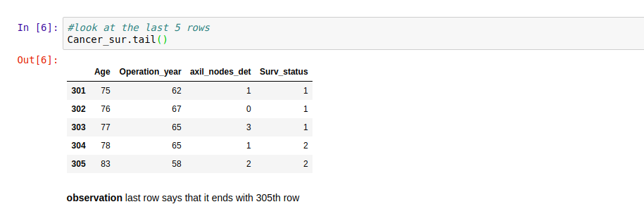 Exploratory Data Analysis Beginner Univariate Bivariate And Multivariate Habberman Dataset By Purnasai Gudikandula Medium