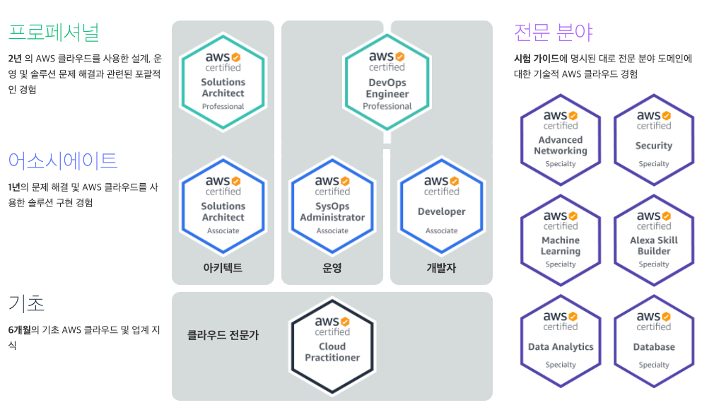 Study AWS-Certified-Machine-Learning-Specialty Test