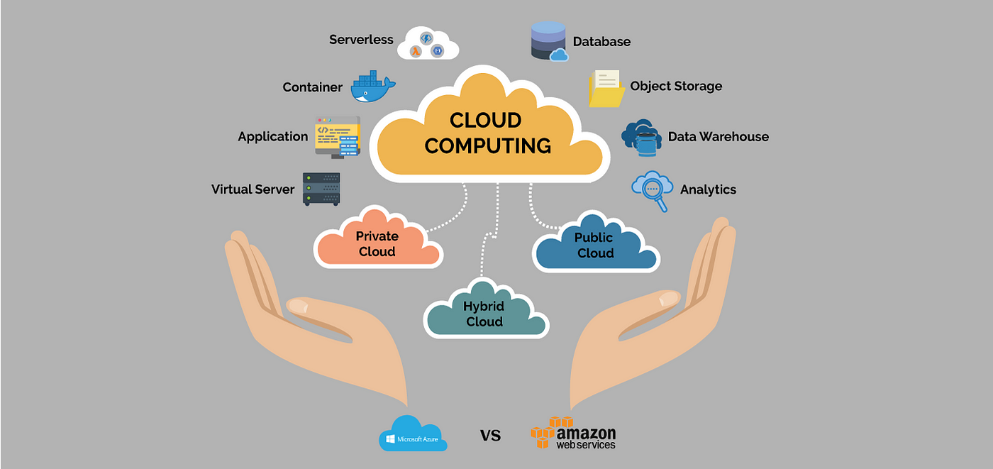 Cloud Computing : A Comparative study between Amazon Web Services (AWS) and  Microsoft Azure | by BangBit Technologies | Medium