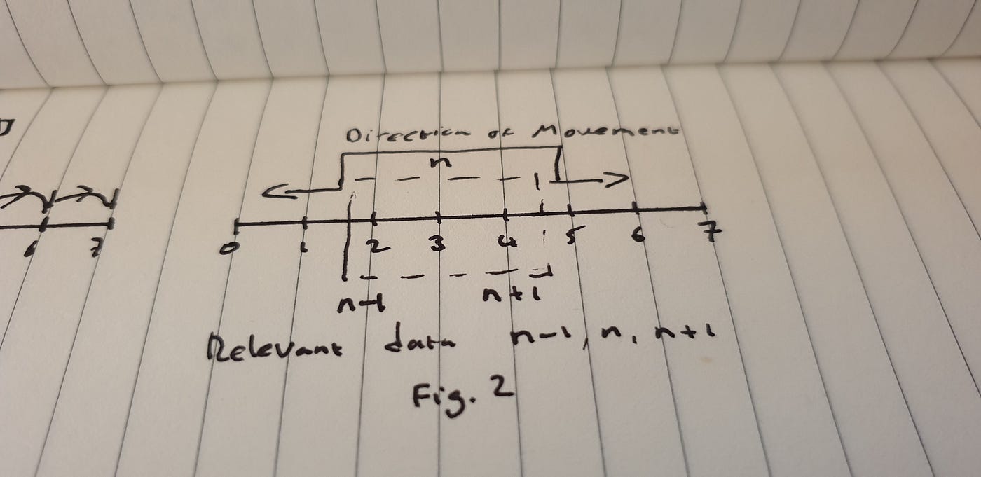 Return last N elements of a given sequence | by Keith O'Sullivan |  inefficient_code(): | Medium