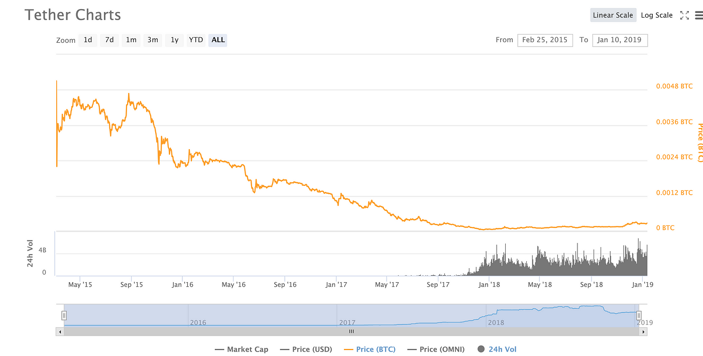 Why Your Annoying Friend Won T Stop Ranting About Bitcoin - 