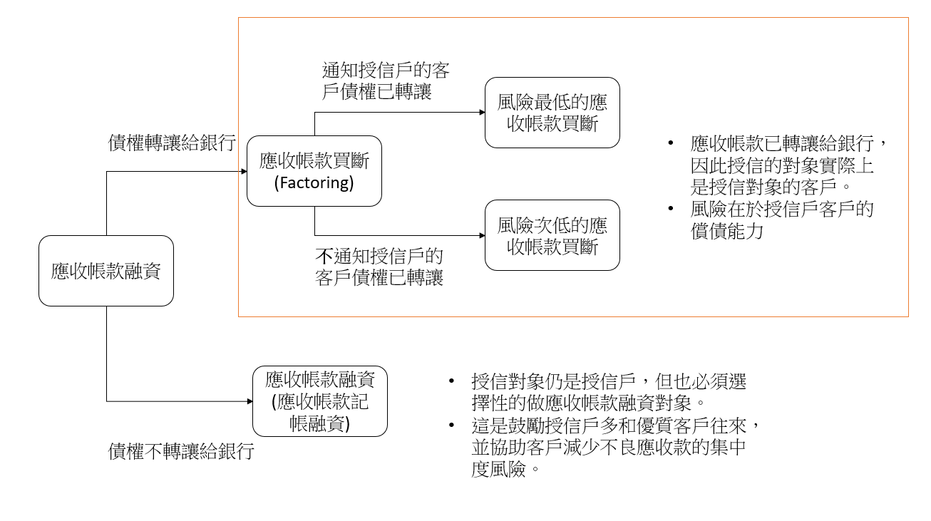 保險應收應付 宏燁資訊股份有限公司