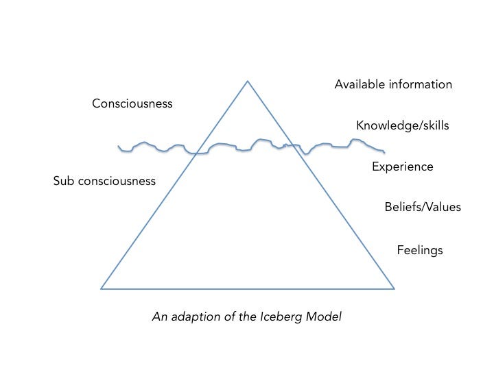 Dichotomy of mind. What we feel & what we think | by Abhinav Sree | Medium