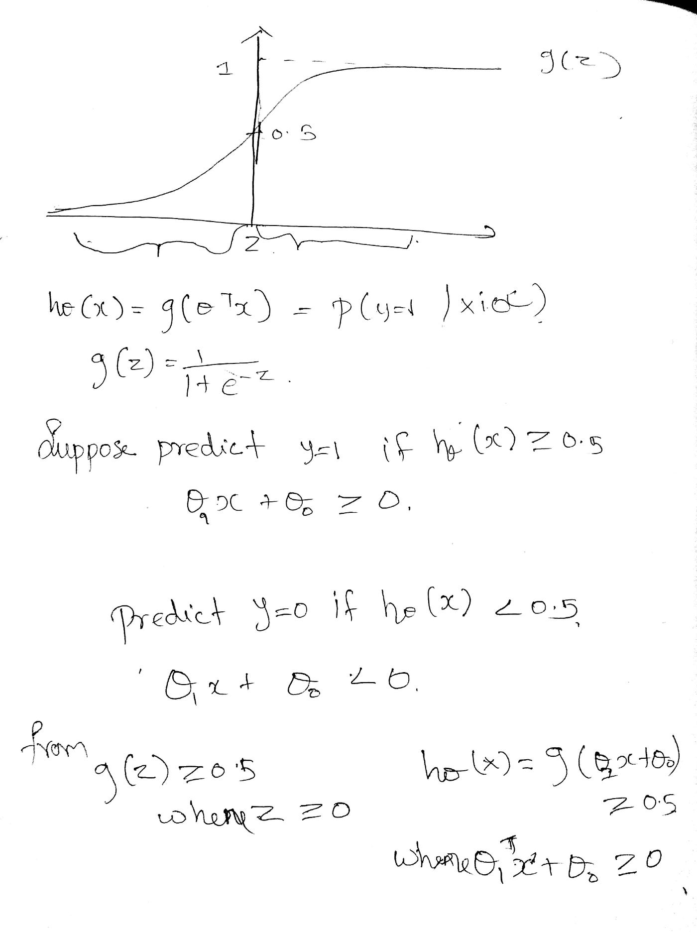 Machine Learning Classification Using Logistic Regression Mathematical Concept By Vignesh Amudha Medium