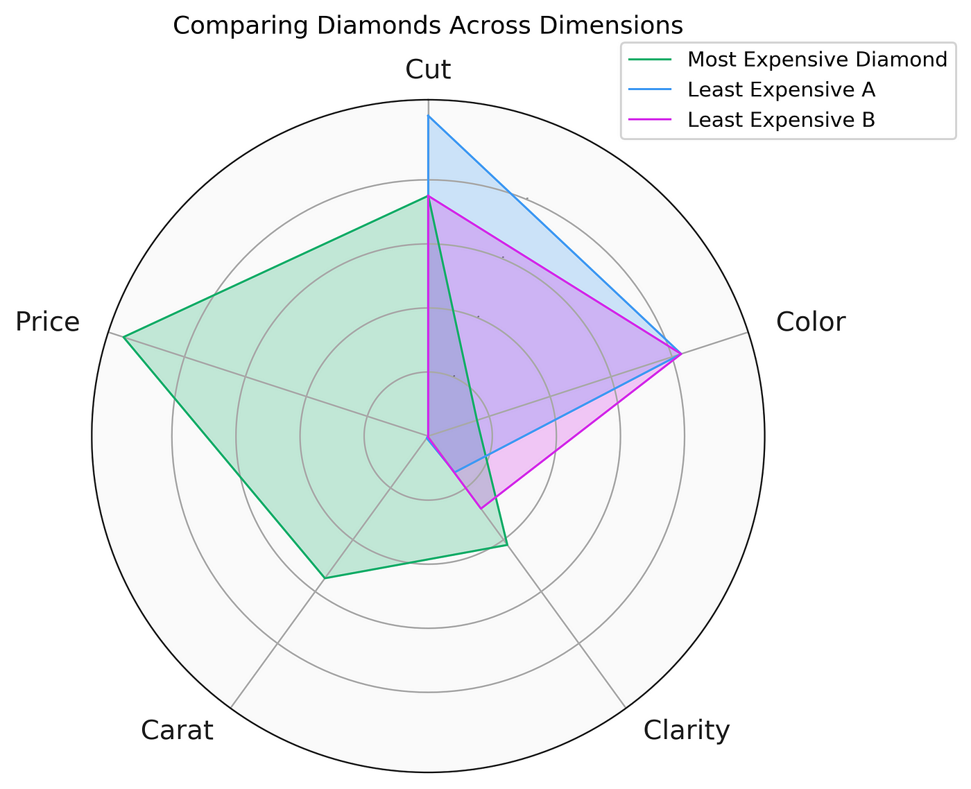 install the diamond dimensions