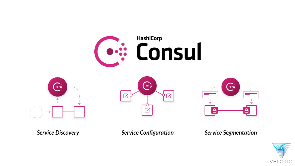 A Practical Guide To Hashicorp Consul Part 1 By Velotio Technologies Velotio Perspectives Medium