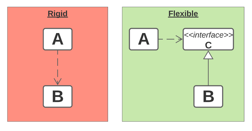 dip-example