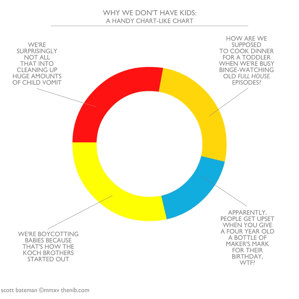 Follow The Nib on Twitter Like us on Facebook subscribe to our