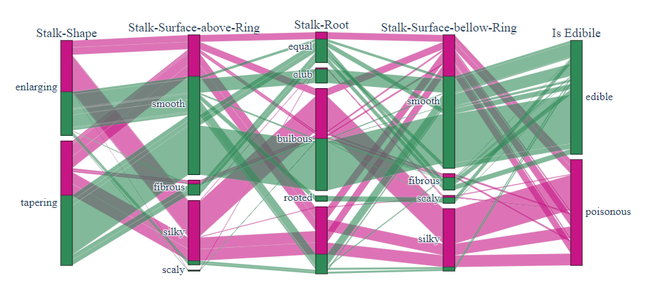 Visualizing Multidimensional Categorical Data Using Plotly By Ariane Horbach Towards Data Science
