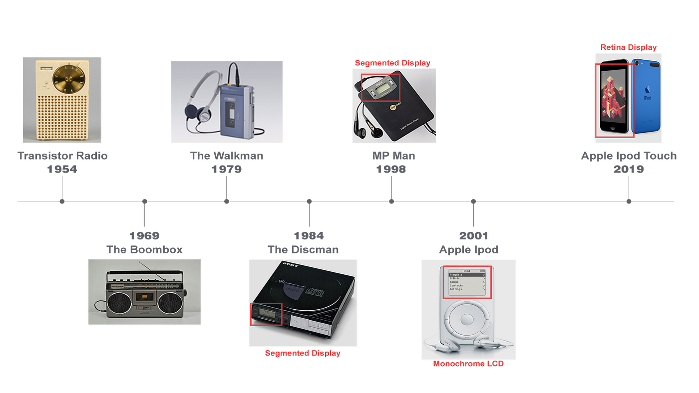 How to Design a Better Human Machine Interface? by Pravin Ghodke Medium