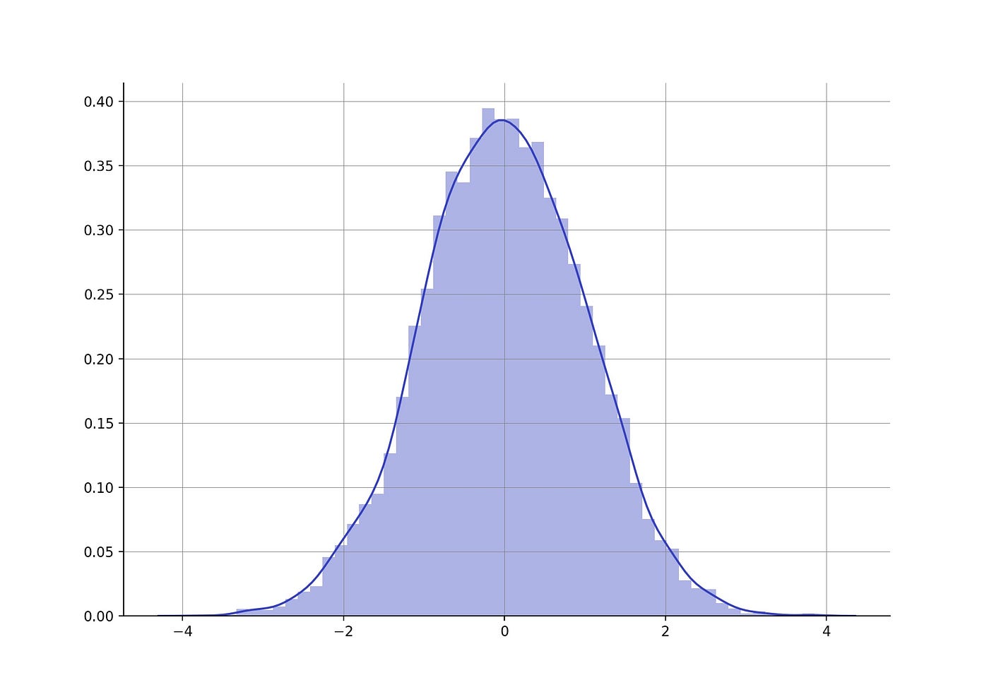Hypothesis Testing In Real Life. Real world problems solved with Math