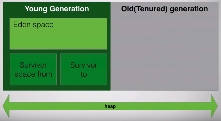 Java Memory Management: General overview | by Mahammad Khalilov | Medium