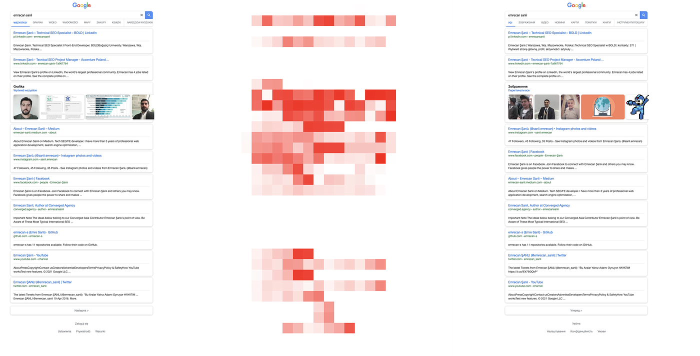 Guide to set your own automated visual diff checker with GitHub Actions. |  by Emrecan Sanli | Medium